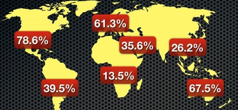 Nem kell aggódniuk az internetszolgáltatóknak, lesz ügyfél még bőven