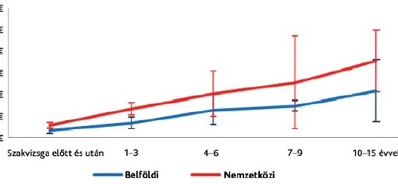 Mennyit keresnek az ügyvédek?