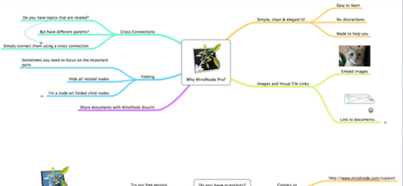 A hét Mac alkalmazása: készítsünk gondolattérképeket, teljes kényelemben