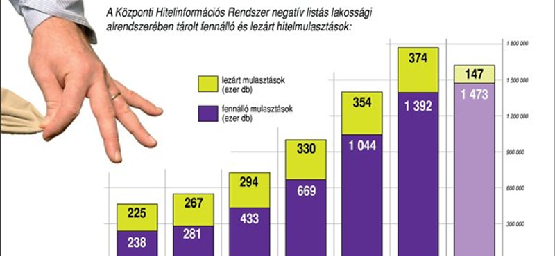 Botrány a Volksbank végtörlesztési űrlapjával