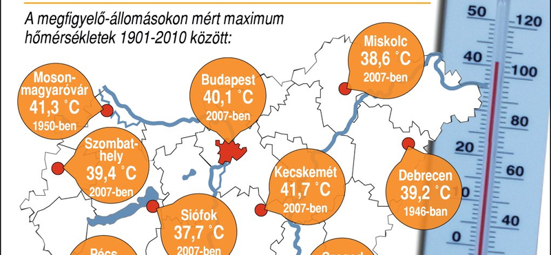 Íme, az eddigi melegrekordok - grafika