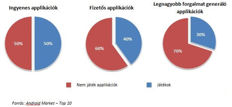 Mobilos játékosok, játékos mobilok