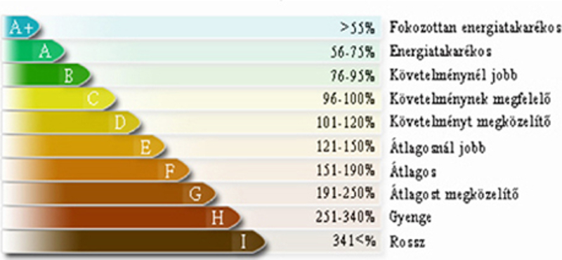 Pénzt kaphat a lakástulajdonos az energia tanusítványhoz