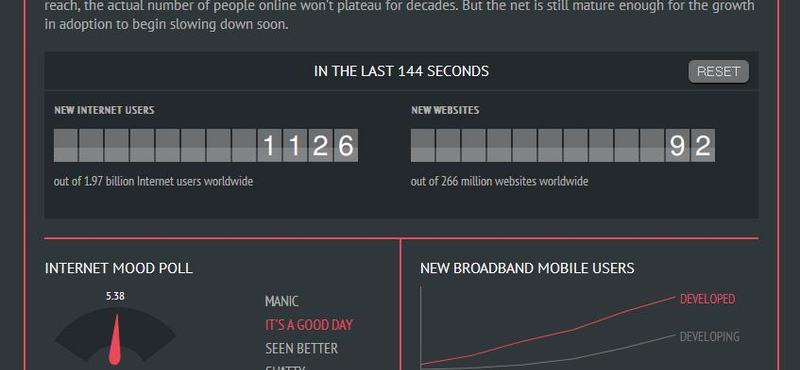 Látott már ilyet? Pillanatkép az internetről