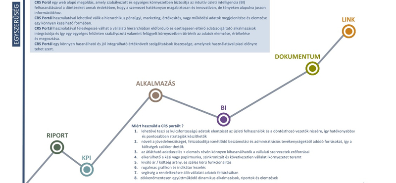 Szervezeti hatékonyságnövelés a Big Data és a mesterséges intelligencia nagyobb fokú bevonásával