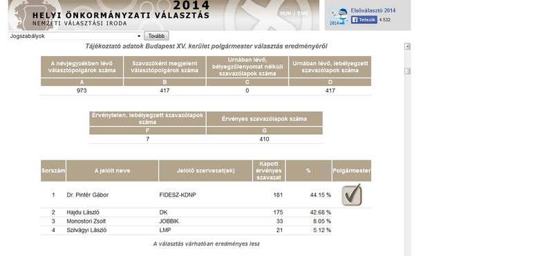 Az NVB szerint a Fidesz győzött a DK-s polgármester helyett