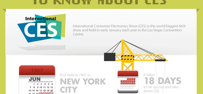 Minden, amit tudni kell a CES-ről [infografika]