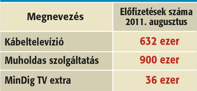 Médiaelemző: politikusok és lobbiérdekek lassítják a digitális átállást