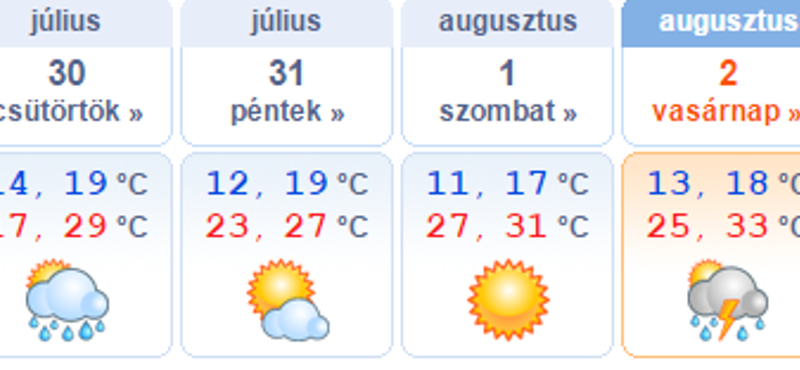 Kánikula még nem lesz, de strandidő jöhet hétvégére