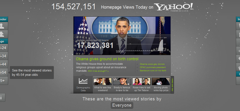 Ezt látni kell: a Yahoo! fantasztikus vizualizációja