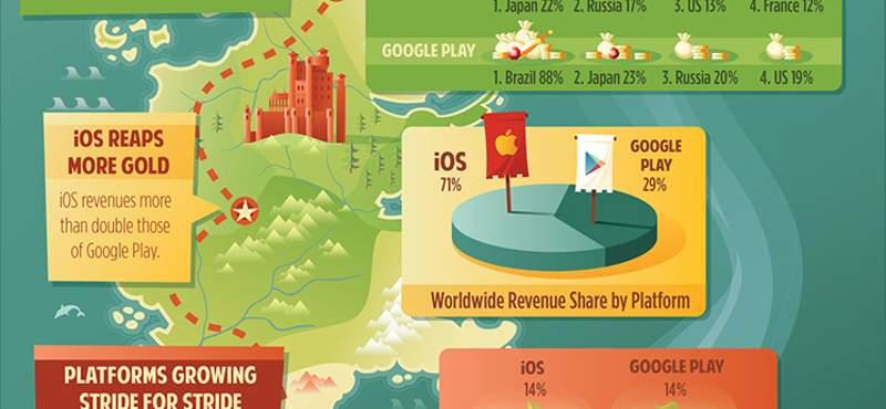 Infografika: honnan és mennyiért töltünk le alkalmazásokat?