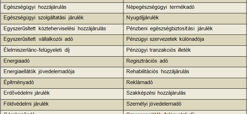 Több adónk van, mint ahány hét az évben