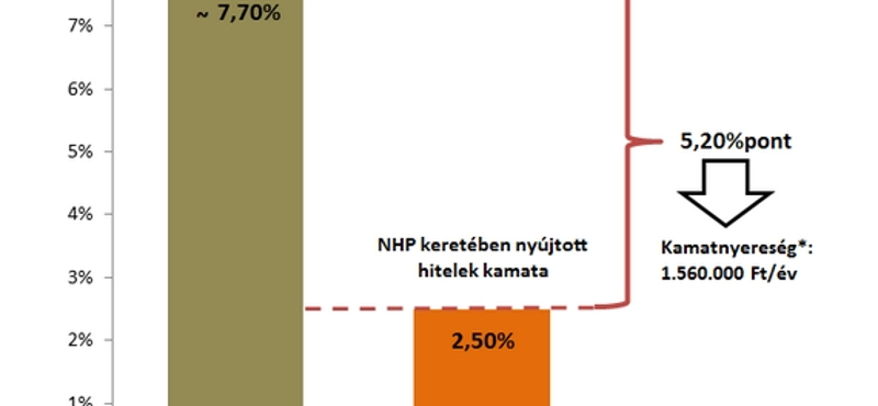 Már csak pár napja van, hogy ingyenhitelt kapjon