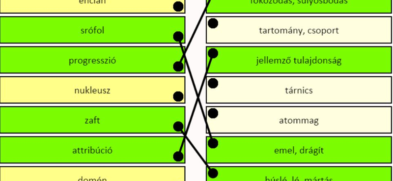 3 perc az egész: egy gyors játékkal tesztelheti, ön hogy áll a kevesek által ismert magyar szavakkal