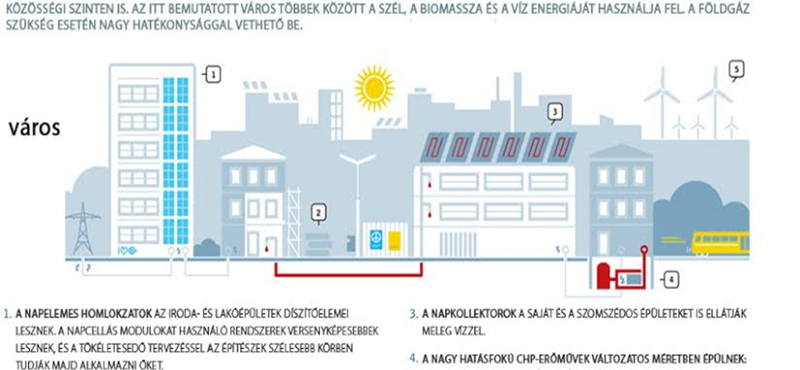 Megújuló energiák és a Föld: új időknek új dalai