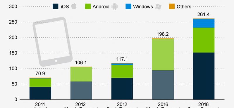 Kevesebb androidos táblagép fogyhat, mint korábban gondolták