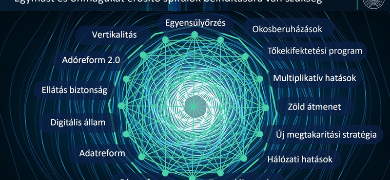 Elkészült Matolcsyék nagy javaslatcsomagja: új nyugdíjszámítás, családtámogatások átalakítása, állami kiadások leállítása