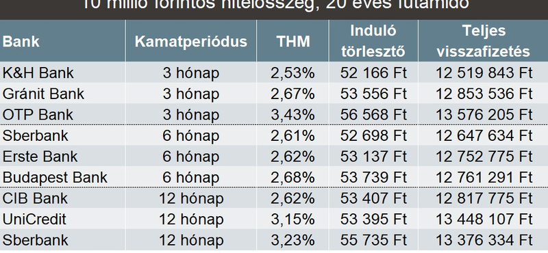 Nem akarja megégetni magát egy lakáshitellel? Mutatjuk a megoldásokat