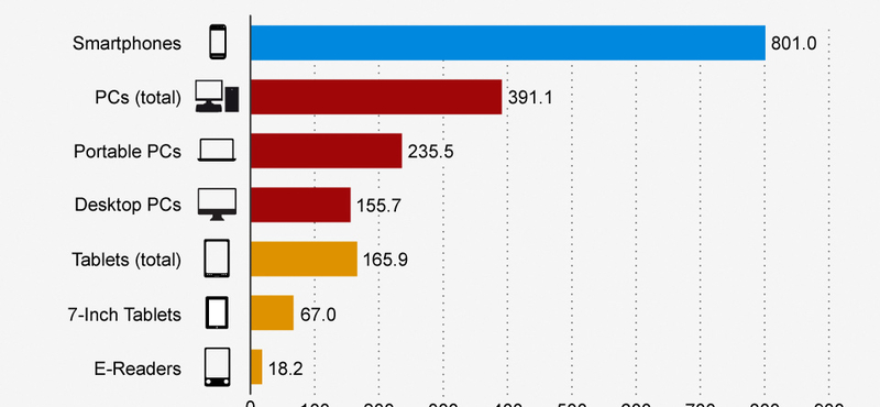 Jövőre tovább okosodunk