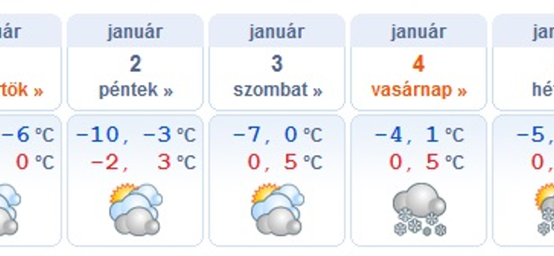 Ónos eső is jöhet újévkor a -20 fokos éjszaka után