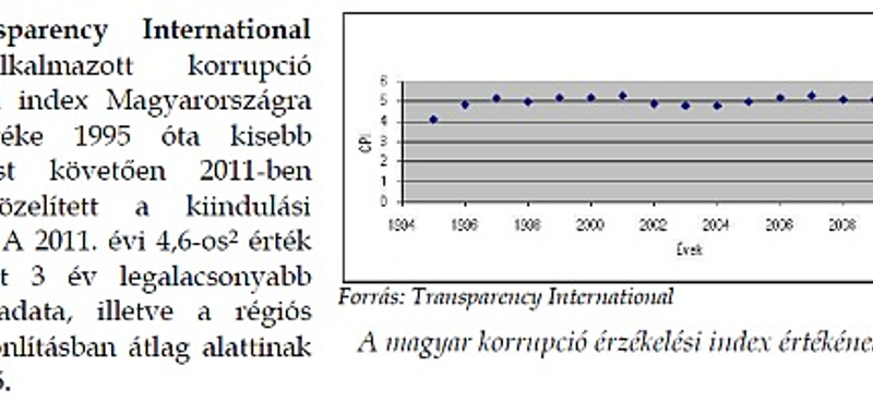 Kínos baki a kormány korrupcióellenes anyagában