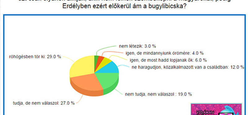 2014: a töretlen gyarapodás éve