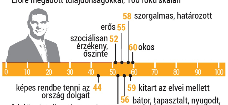 Itt a friss bizonyítvány Botka Lászlóról