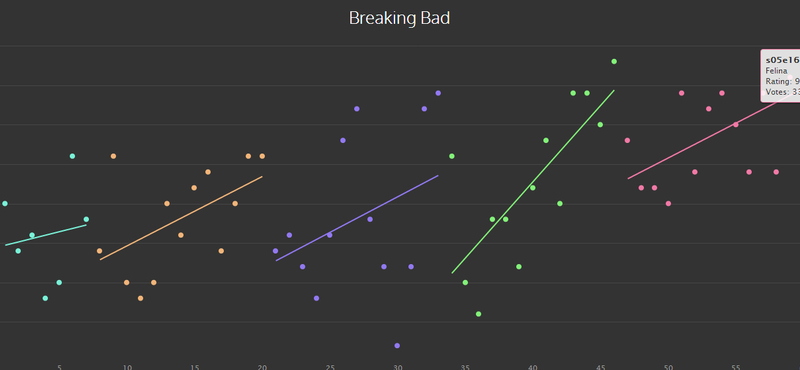 Tényleg olyan jó a Breaking Bad? Itt kiderül