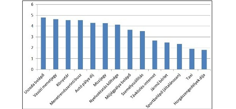 Hogyan lehet még jobb a Széchenyi Pihenő Kártya?