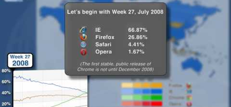 Videó: a böngészők harca 2 percben
