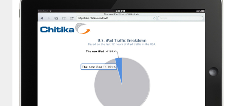 Az új iPad - máris birtokolja az iPad webforgalom 5%-kát