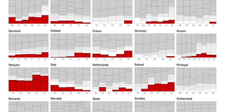 Magyarország a legjobbosabb a New York Times grafikonján