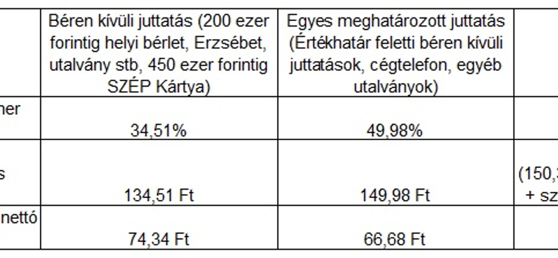 Orbán Viktor megszüntette, Orbán Viktor visszahozza?