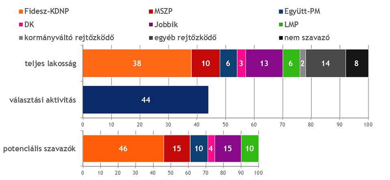 Nézőpont: Beérte a Jobbik az MSZP-t