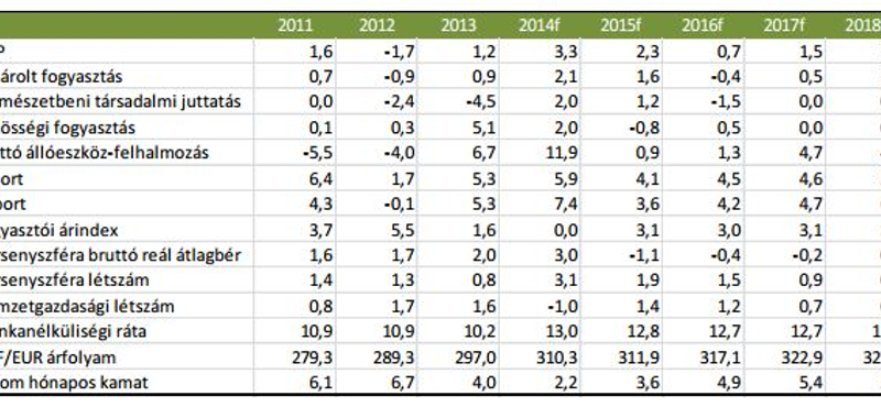 A 2012-eshez hasonló megszorítások jöhetnek