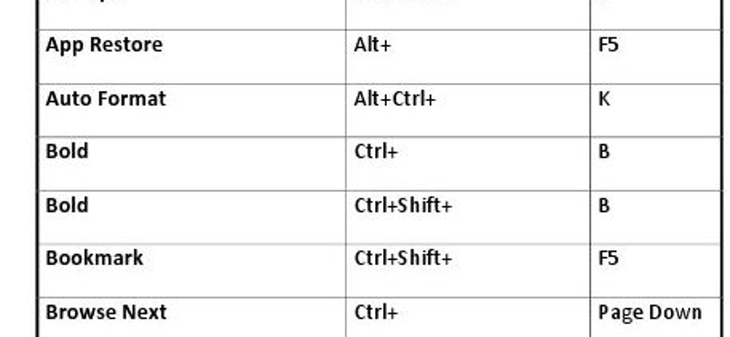 247 Microsoft Word billentyűparancs, egyetlen PDF fájlban