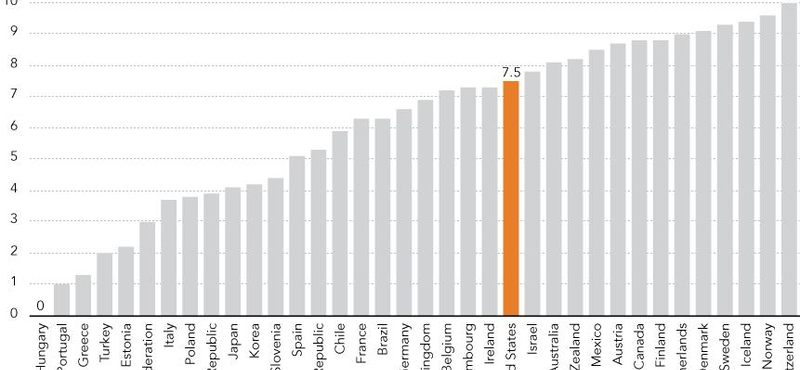 Elégedettségi index: Magyarország 0 pont