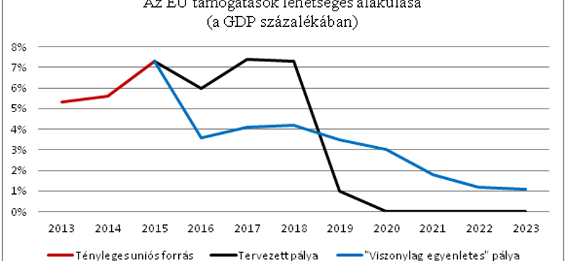 Magyarország sürgősségi osztályon