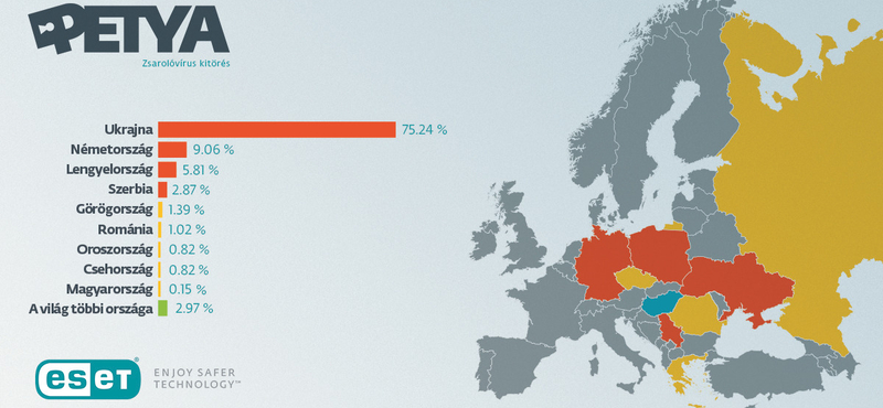 Magyarországra is betette a lábát a Petya zsarolóvírus – térkép