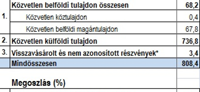 Teljesen értelmetlen Orbán álma a magyar bankokról