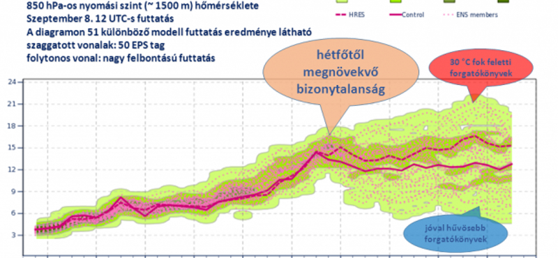 Akár 30 fok is lehet egy hét múlva – térképek