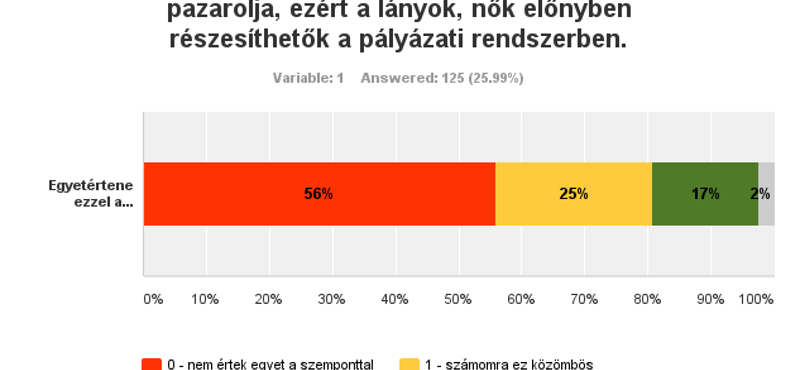 Körvonalazódik az országos könnyűzenei helyzetkép