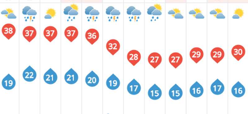 Már látszik a hőhullám vége - mutatjuk