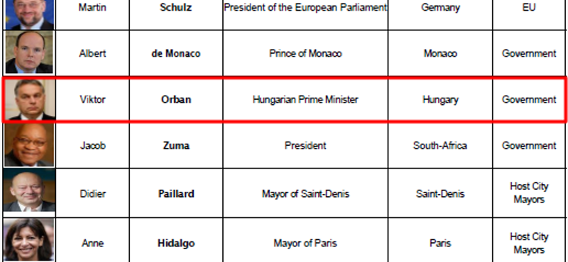 Orbán Viktor is ott van a mai döntő VIP-listáján