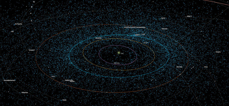 Ezzel a térképpel élőben követheti, hol járnak a legérdekesebb aszteroidák
