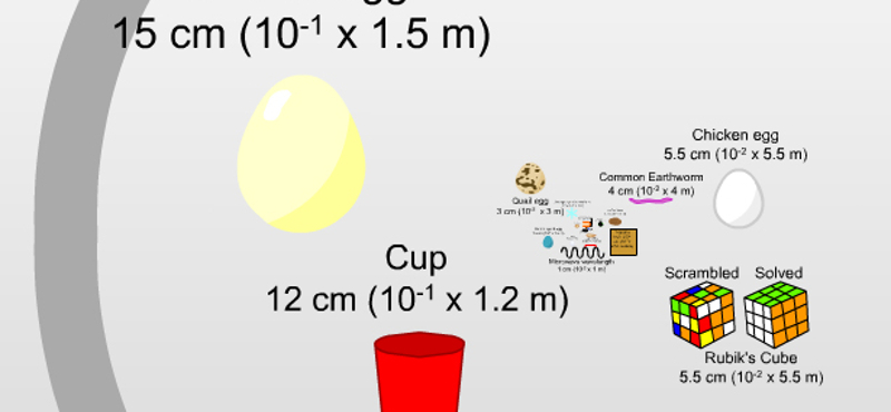 Mi mekkora a világunkban? - Interaktív térkép molekuláktól a megfigyelhető univerzumig
