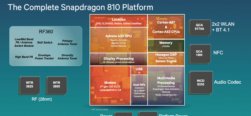 Készüljön: több mint 60 új eszköz jön a Snapdragon 810-zel