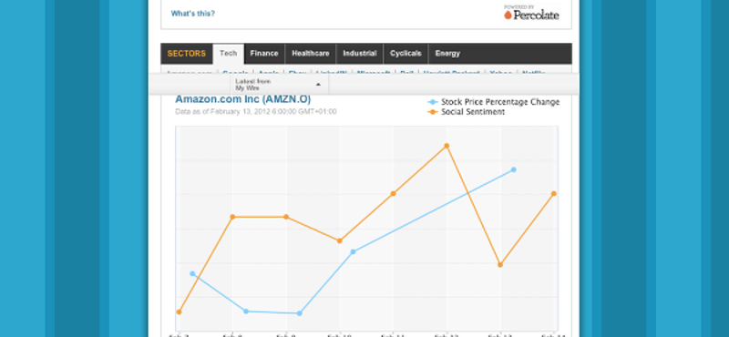 Social Pulse: a Reuters pulzusa