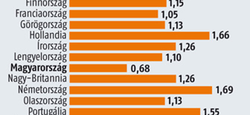 Honnan lesz pénz a tanárok béremelésére?