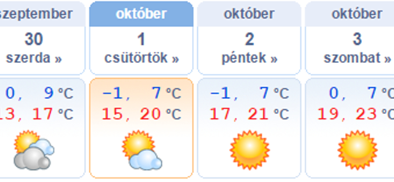 A héten már mínuszok is jöhetnek - mutatjuk